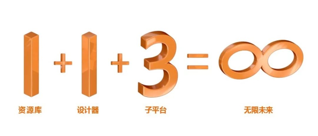以数字孪生赋能企业数字化转型!j9国际站官网入口云平台正式上线