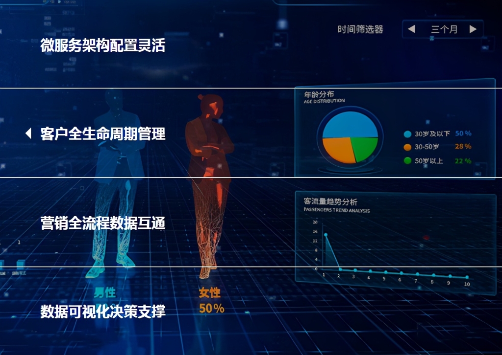 用户画像——大数据时代下的用户洞察(三)