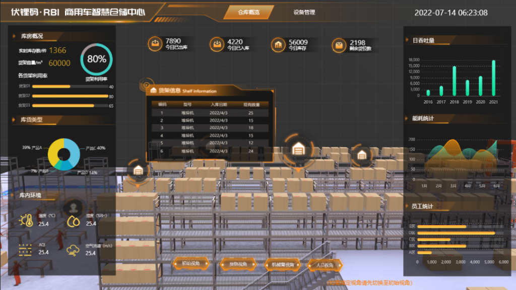 智能仓储—用数字孪生与低效供应链说拜拜!