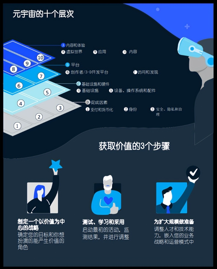 麦肯锡元宇宙全英报告解读:元宇宙中的价值创造