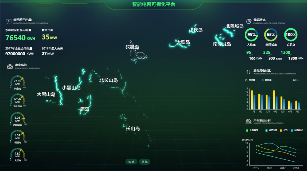 智慧电力调度管理系统——主动运维创造城市价值!