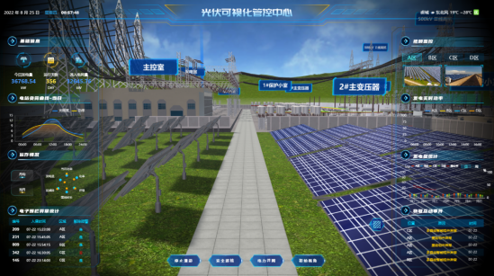 光伏可视化管控中心,抓住智慧光伏的下一个风口