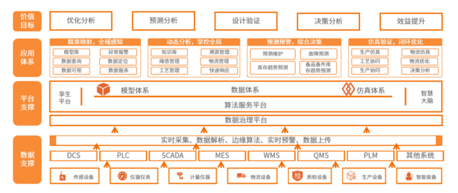 j9国际站官网入口云平台数字孪生工厂解决方案亮相2023智博会,赋能企业智能制造及数字化转型