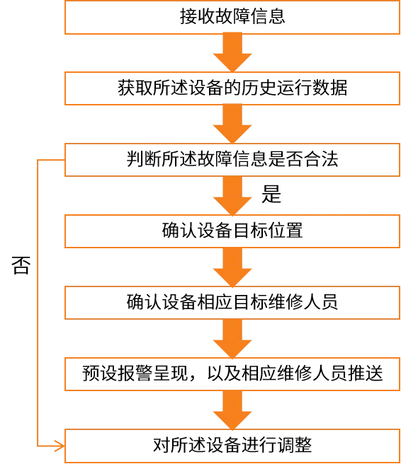 变电站孪生系统,电力行业管理优化、运维提效的“神器”