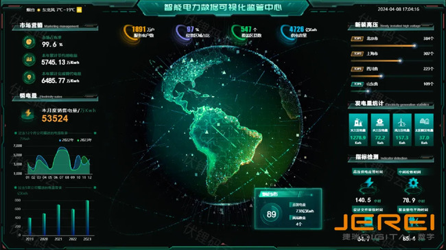 变电站孪生系统,电力行业管理优化、运维提效的“神器”