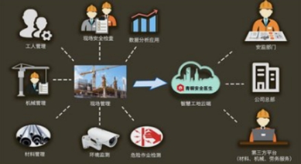 ǻ۹عƽ̨ϵͳ콨ҵֻת͵ĸƪ